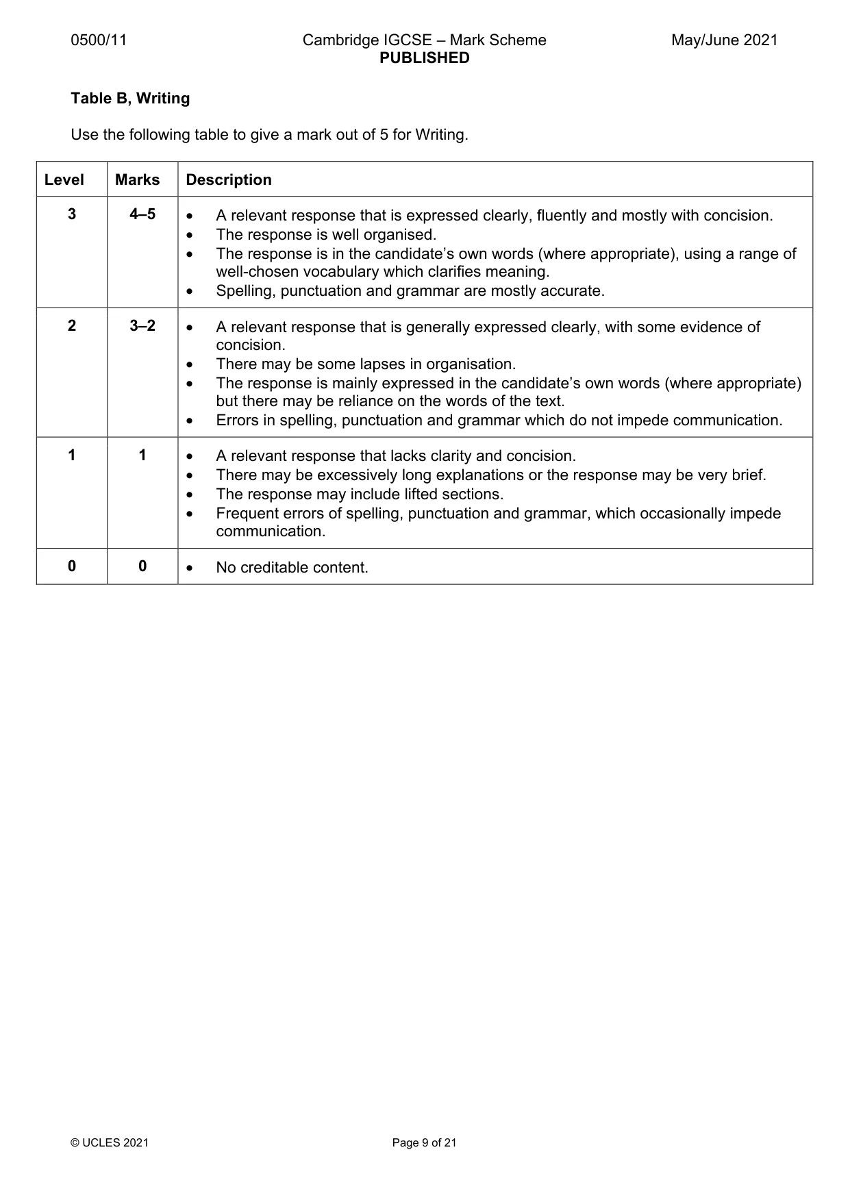 Mark scheme, page 9 of 21