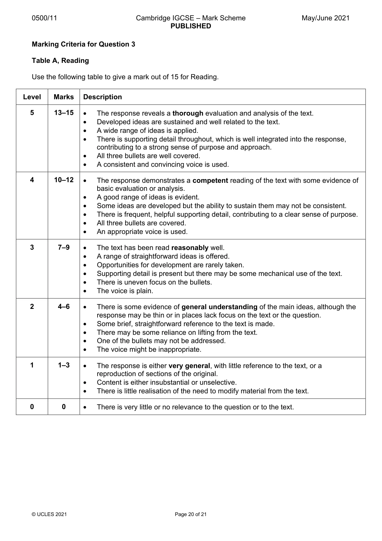Mark scheme, page 20 of 21