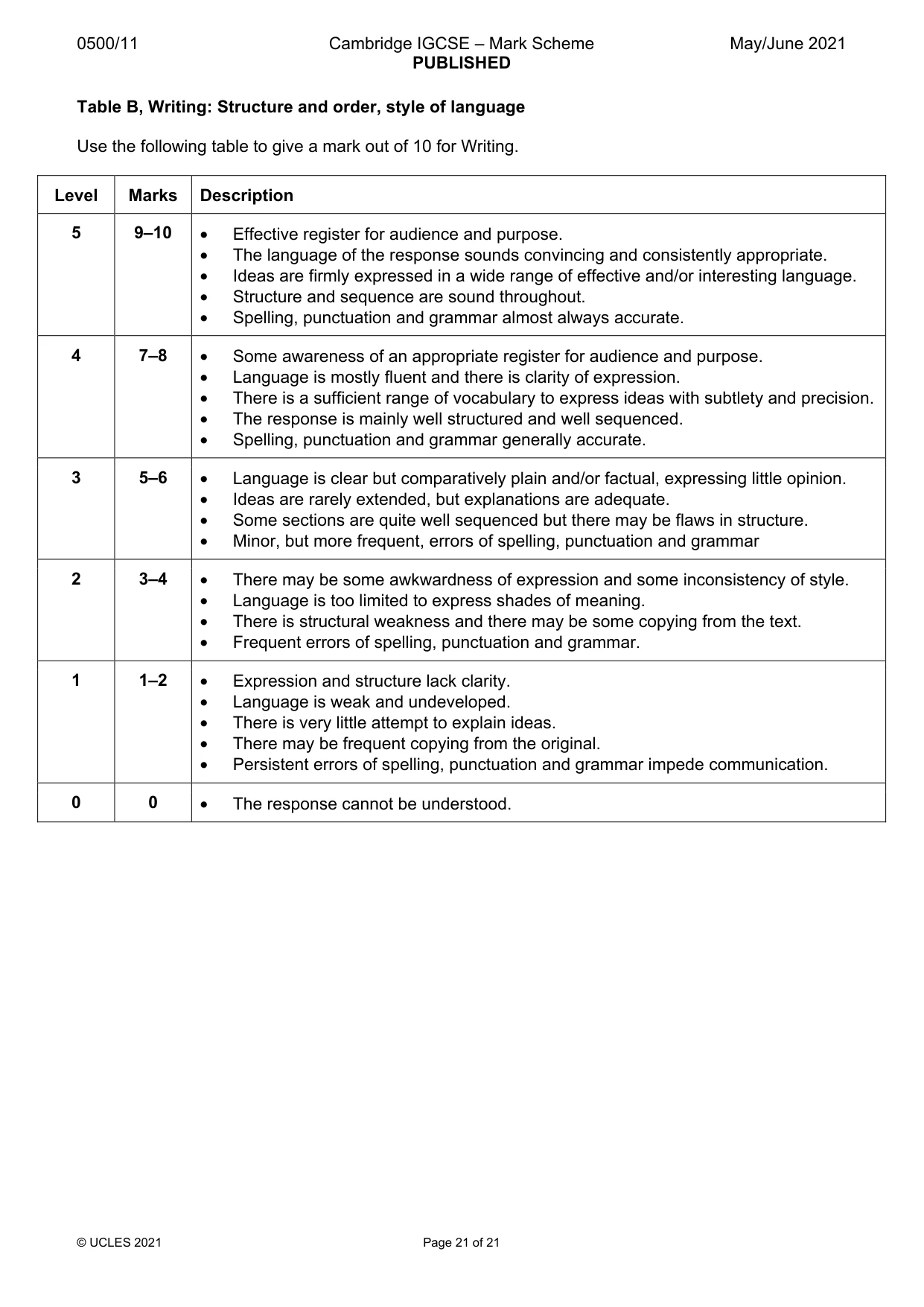 Mark scheme, page 21 of 21