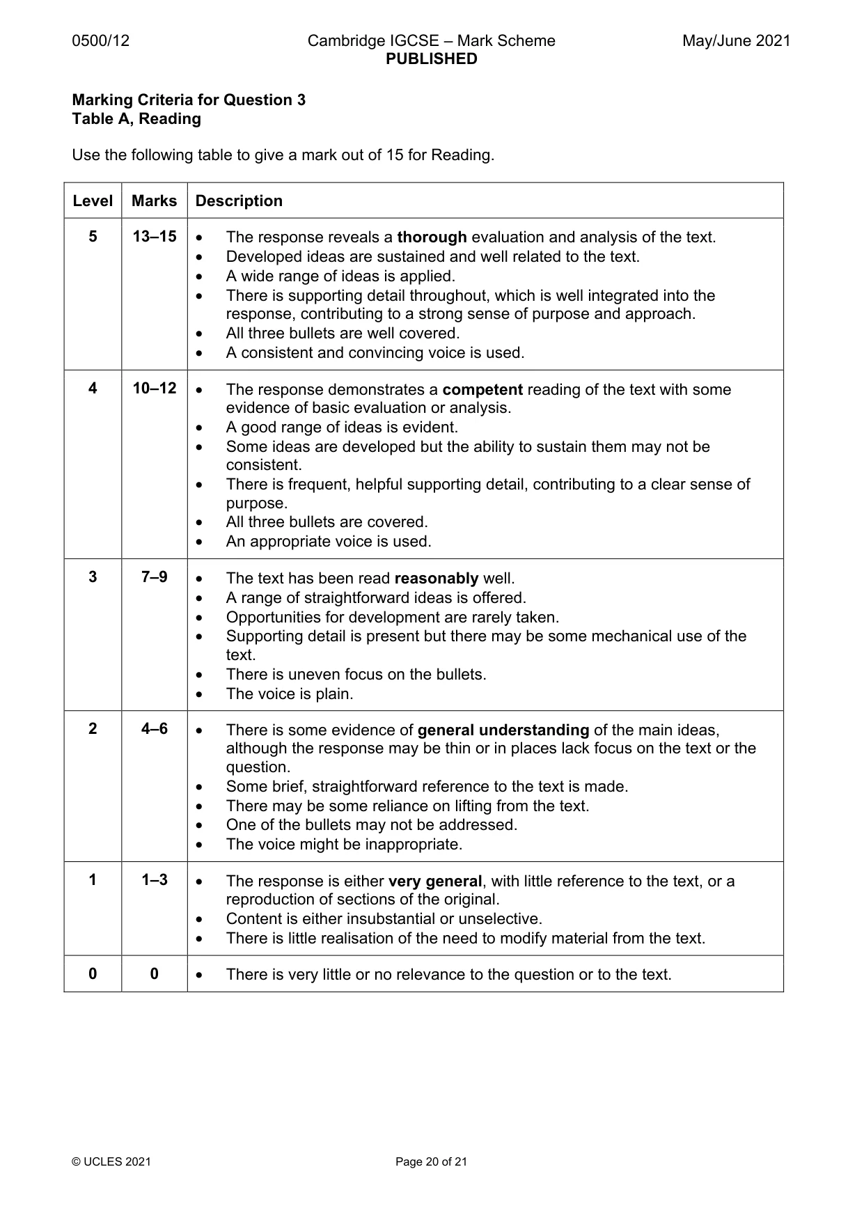 Mark scheme, page 20 of 21