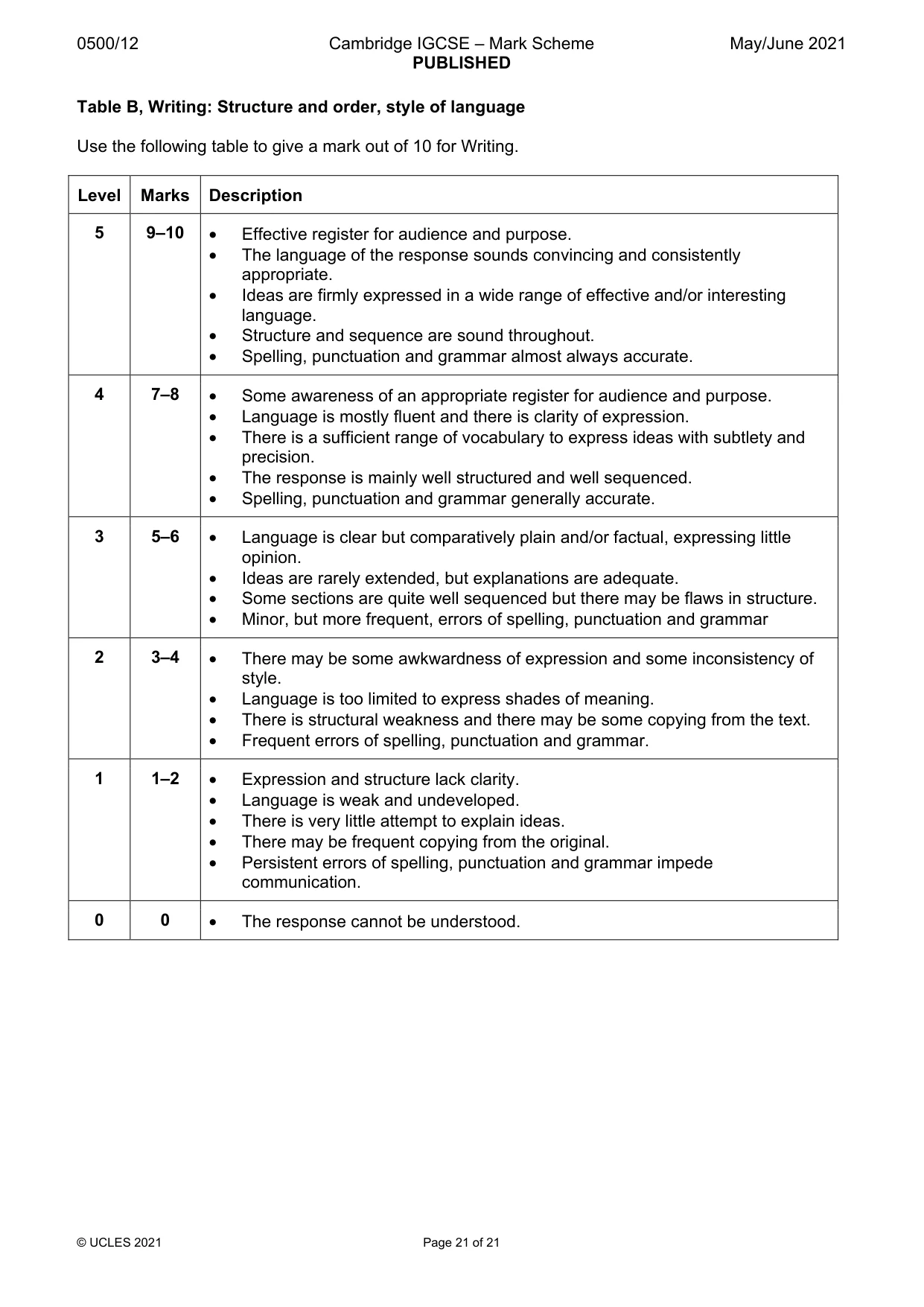 Mark scheme, page 21 of 21