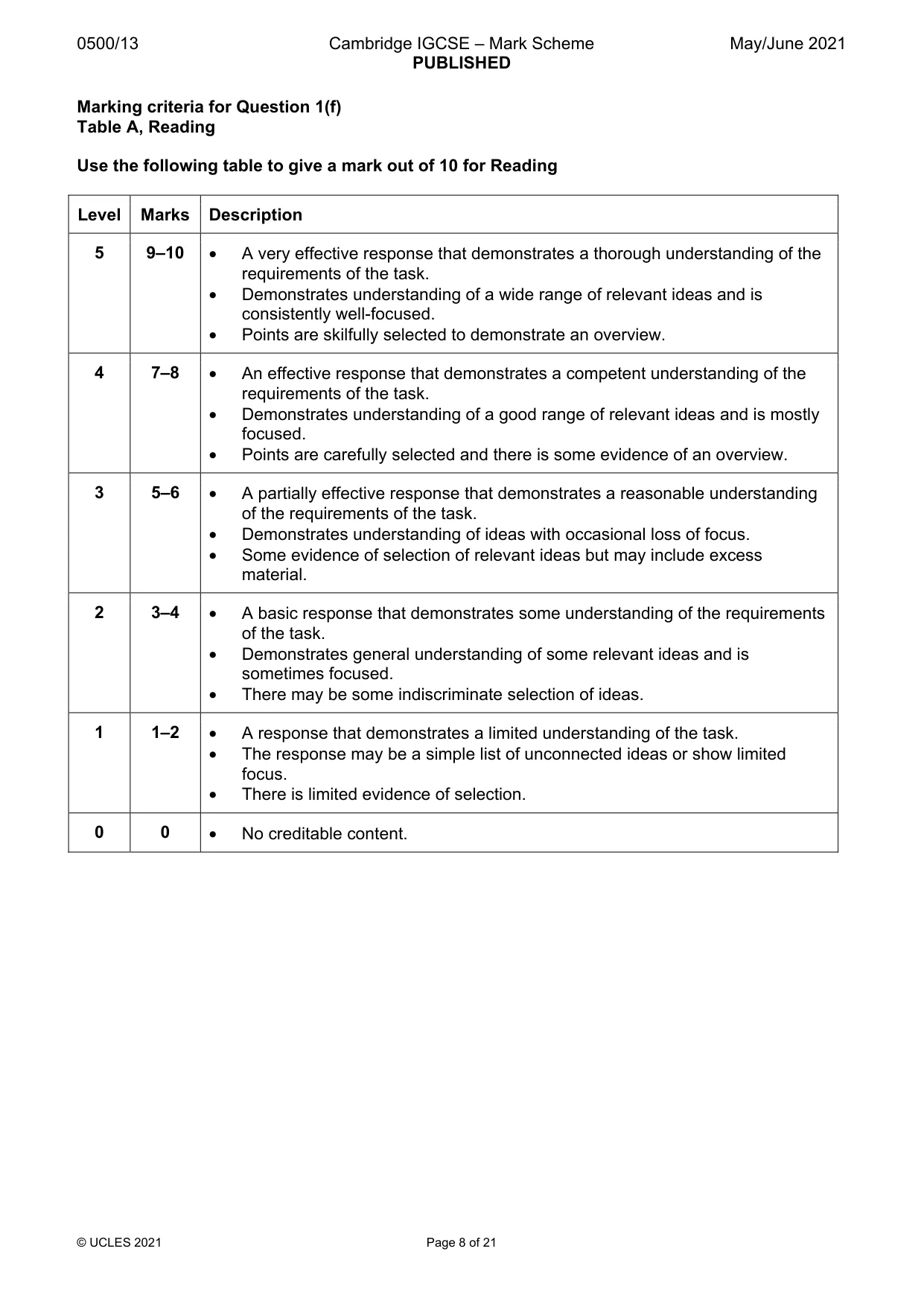 Mark scheme, page 8 of 21