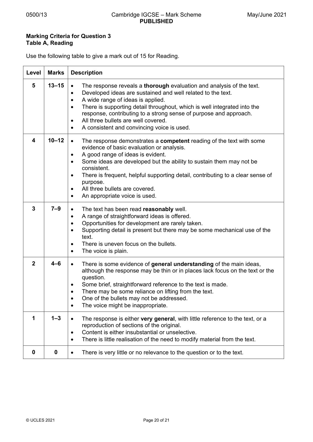 Mark scheme, page 20 of 21