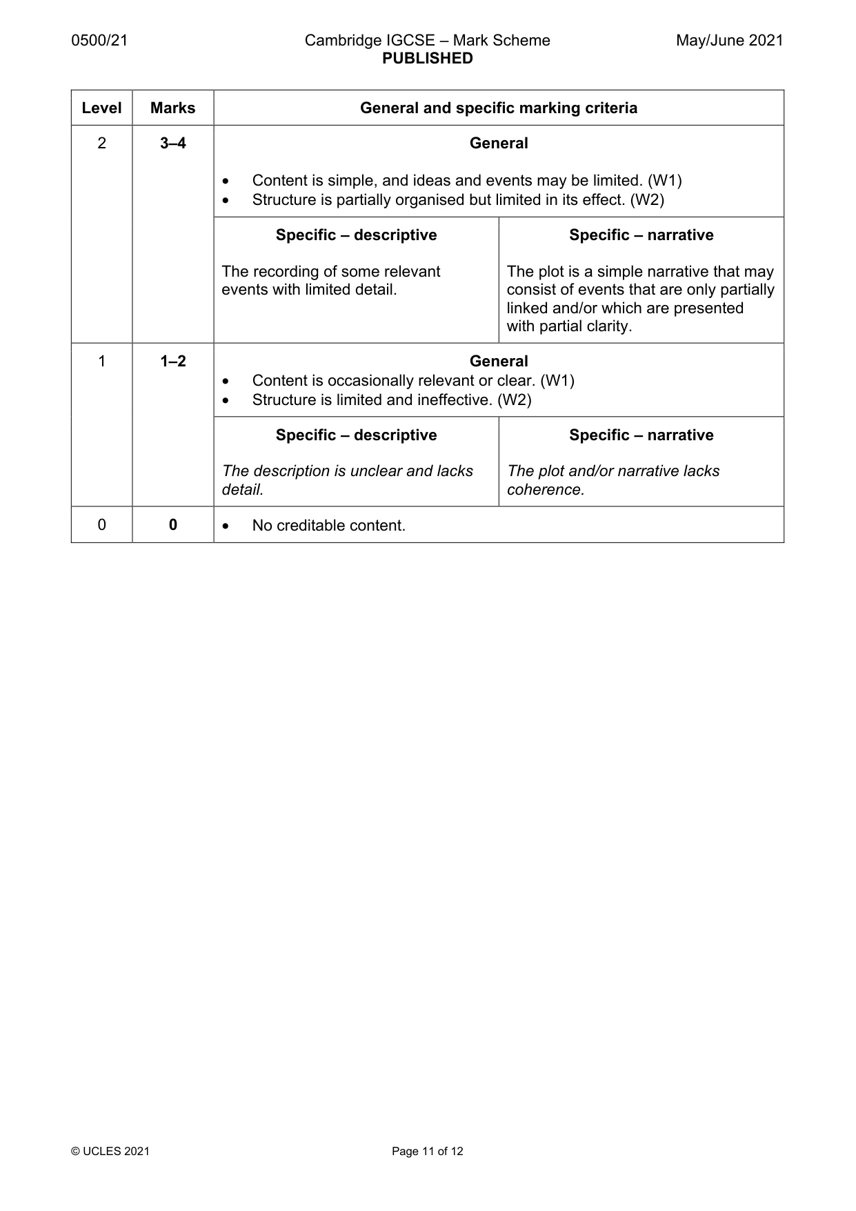 Mark scheme, page 11 of 12