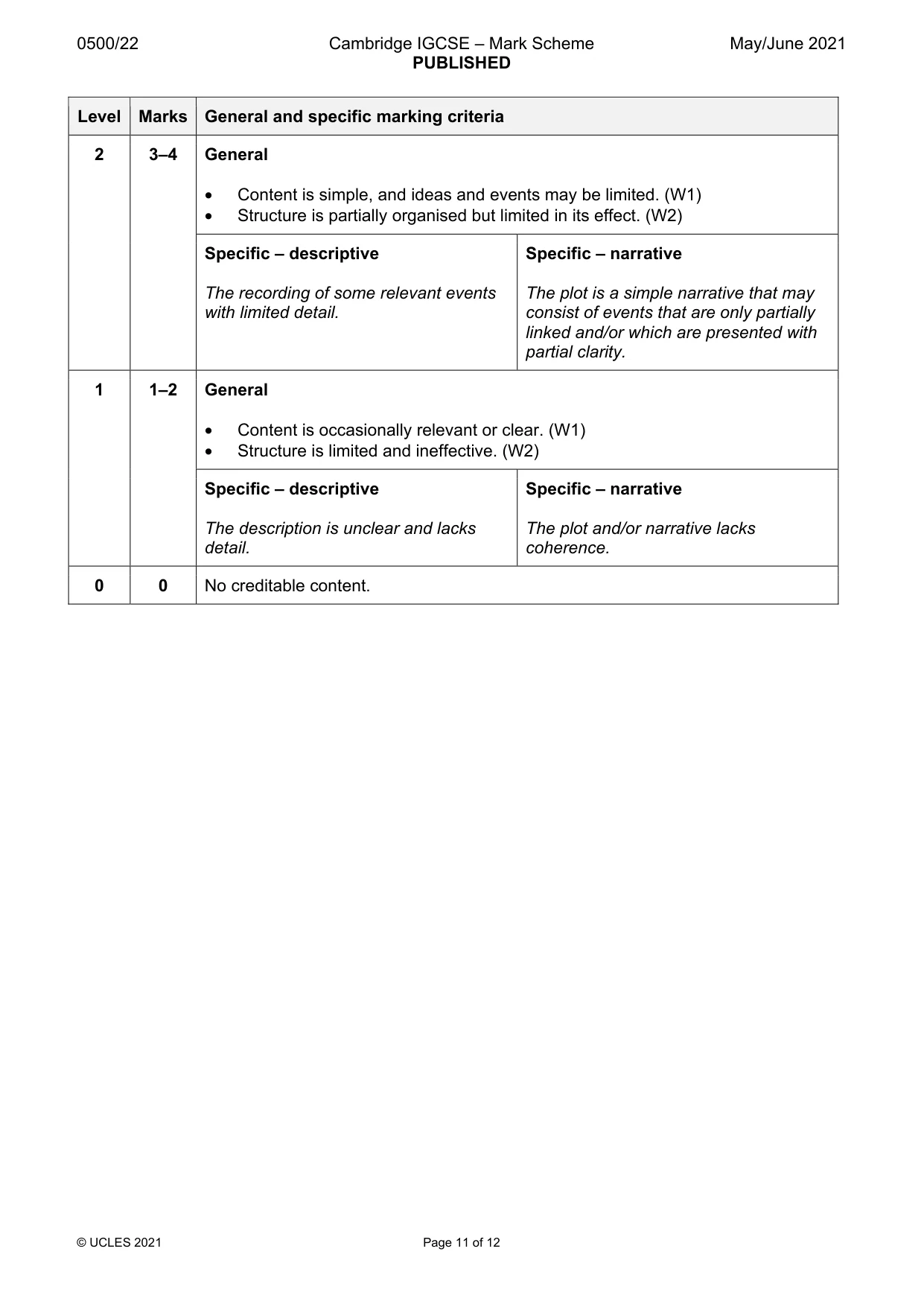 Mark scheme, page 11 of 12