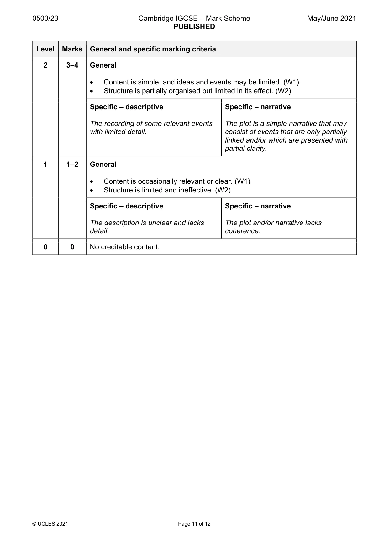 Mark scheme, page 11 of 12