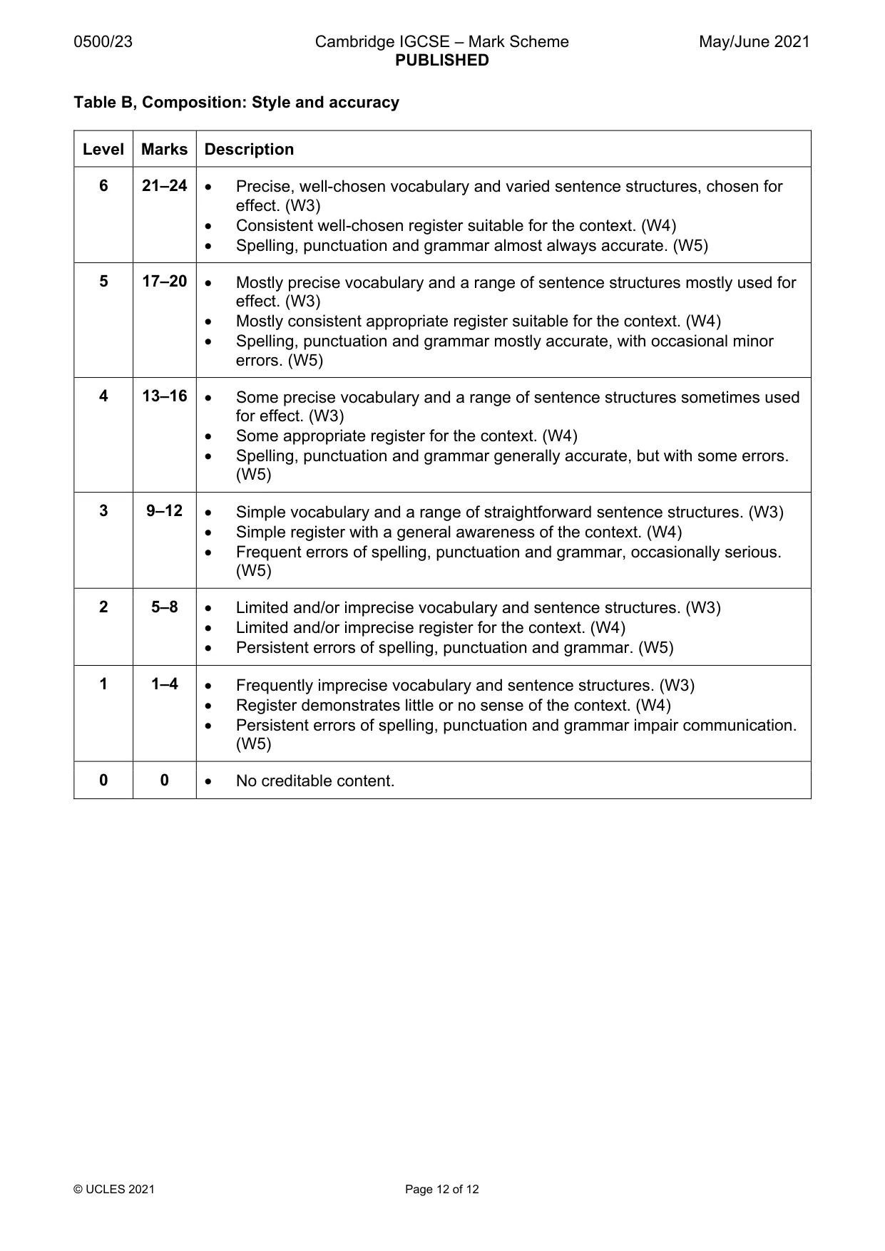 Mark scheme, page 12 of 12