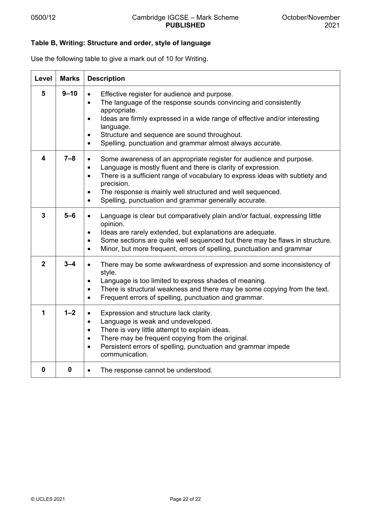 Mark scheme, page 22 of 22