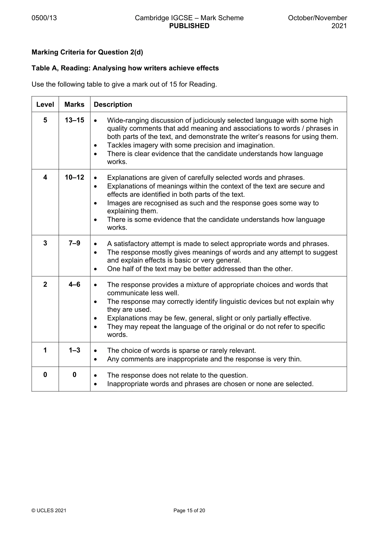 Mark scheme, page 15 of 20