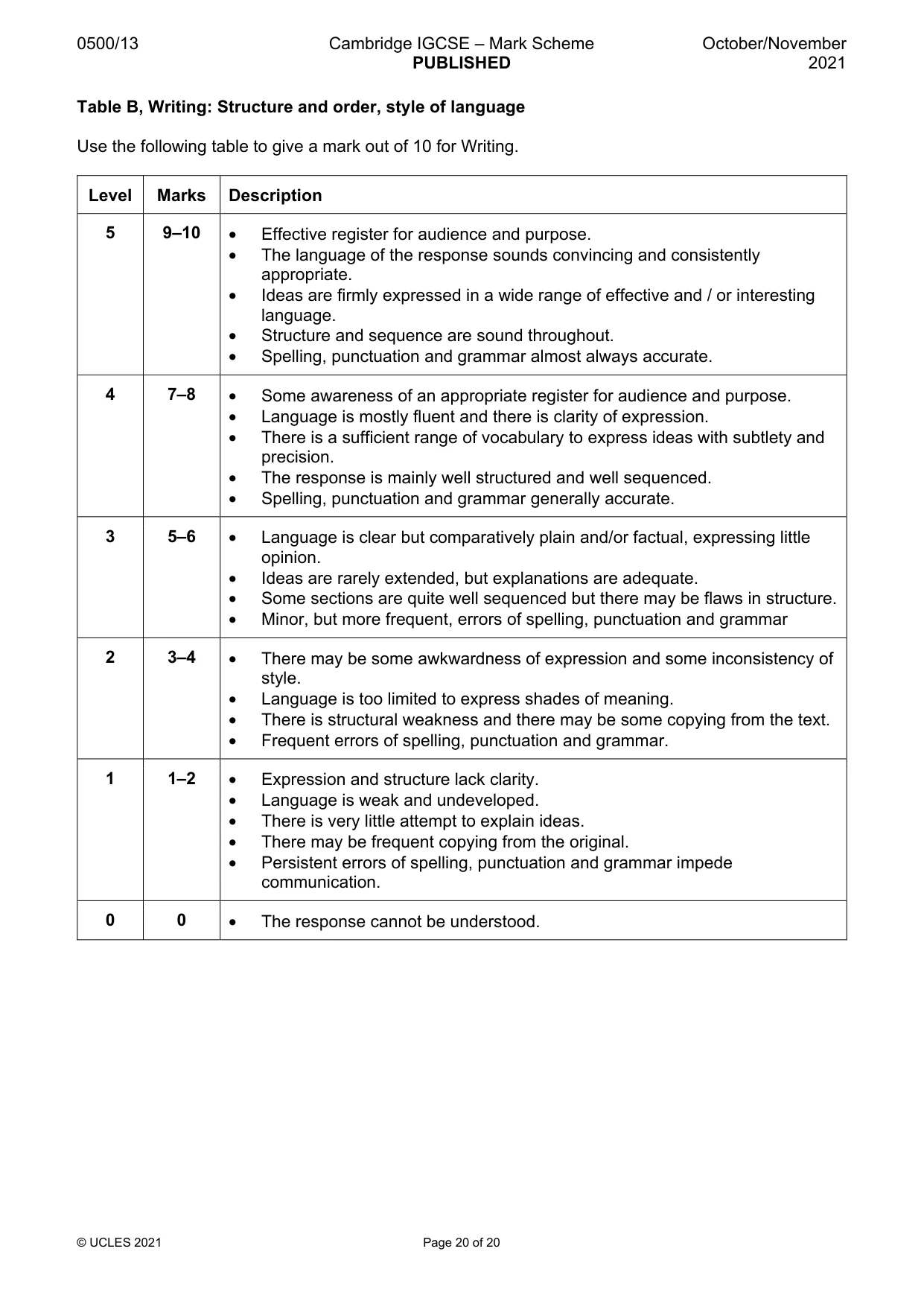 Mark scheme, page 20 of 20