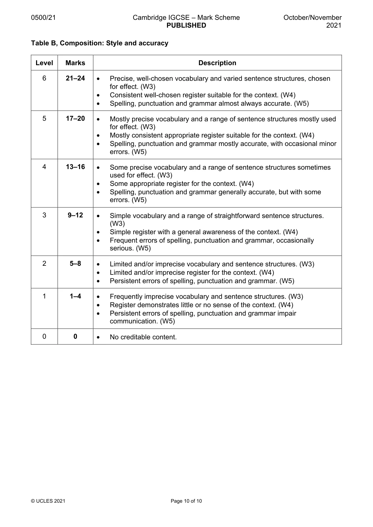 Mark scheme, page 10 of 10