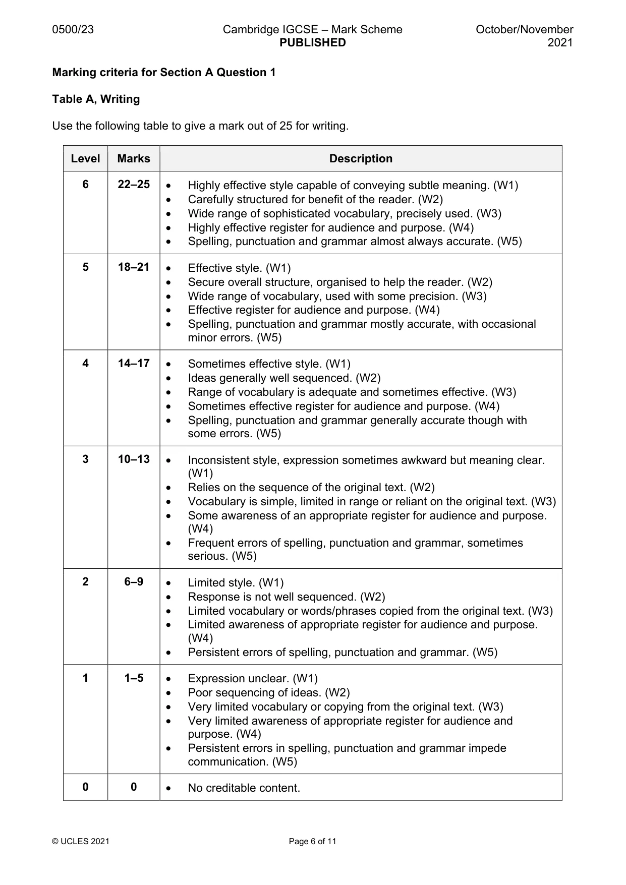 Mark scheme, page 6 of 11