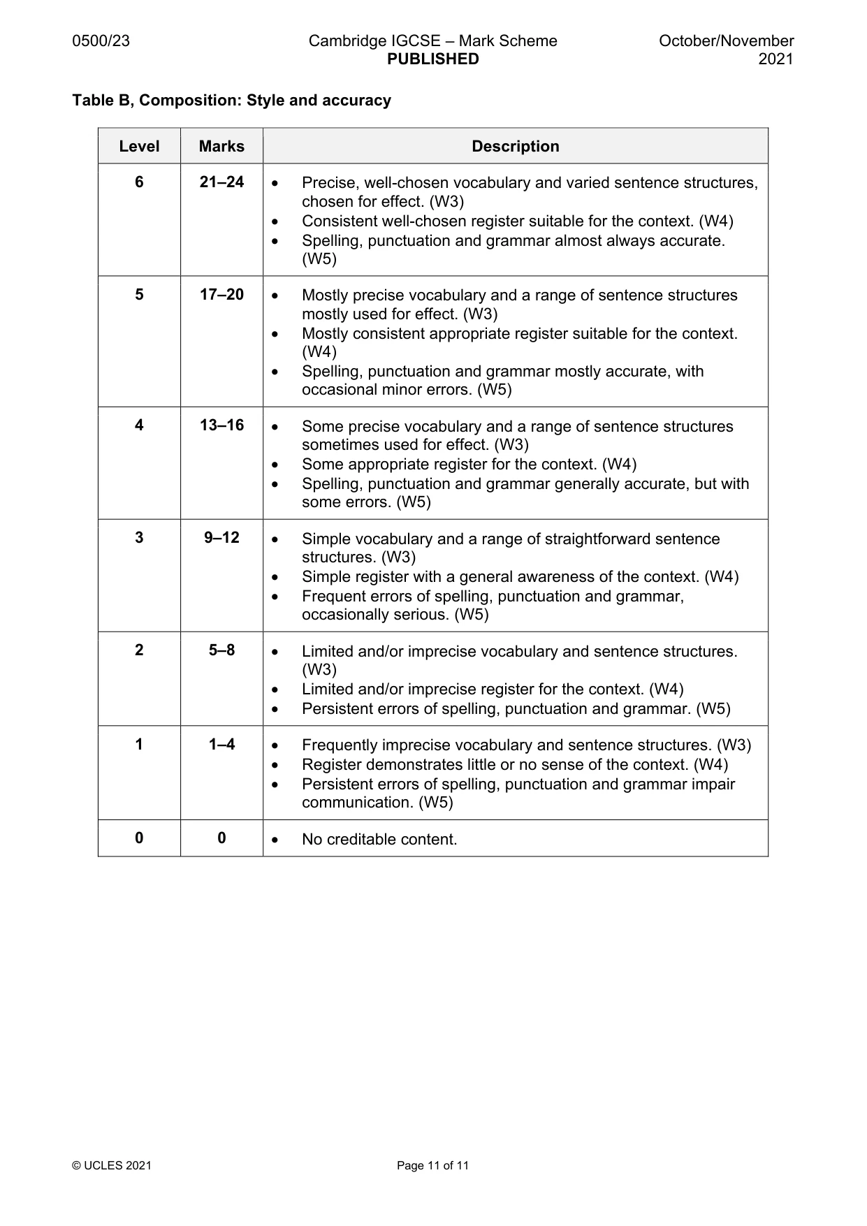 Mark scheme, page 11 of 11