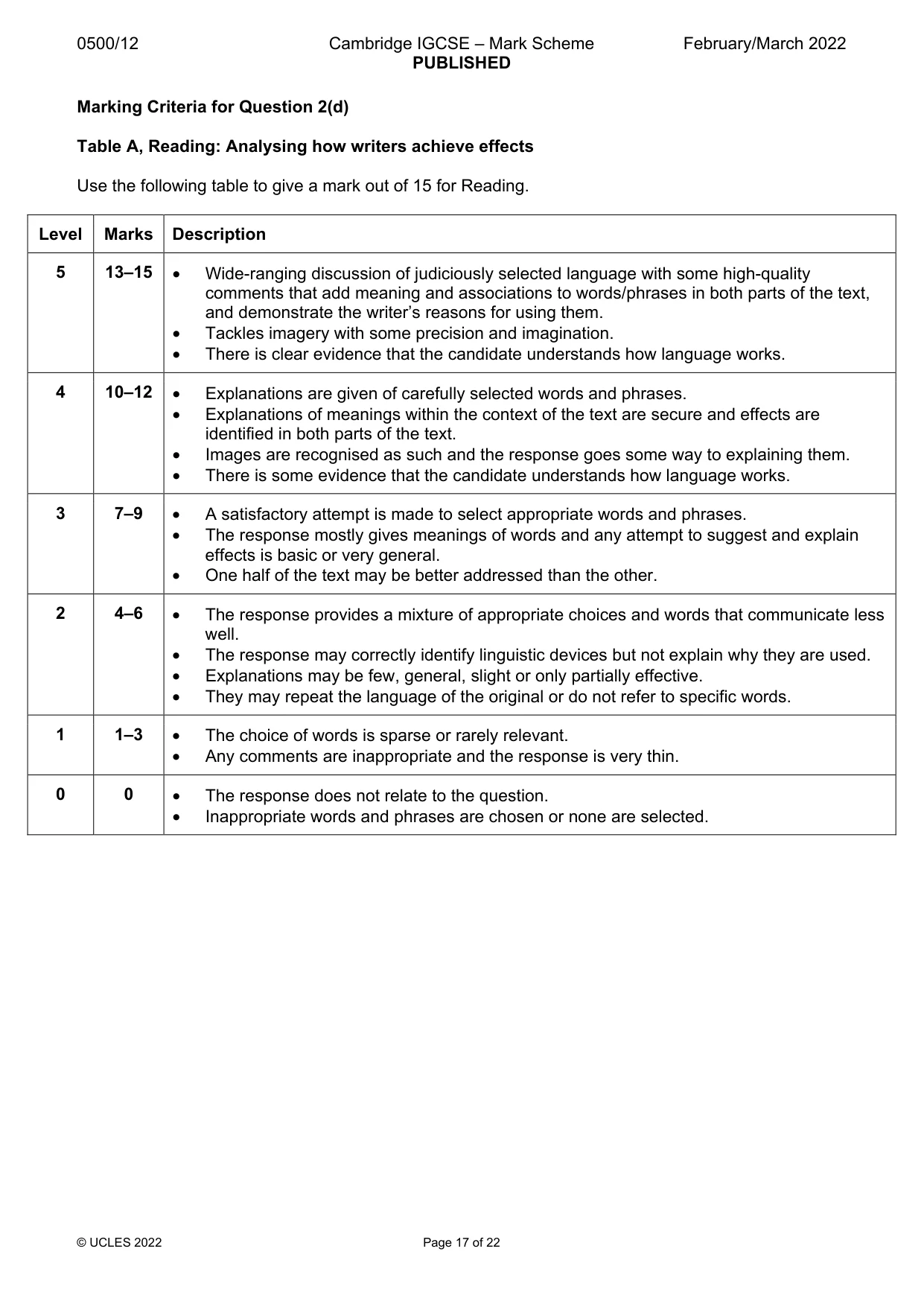 Mark scheme, page 17 of 22