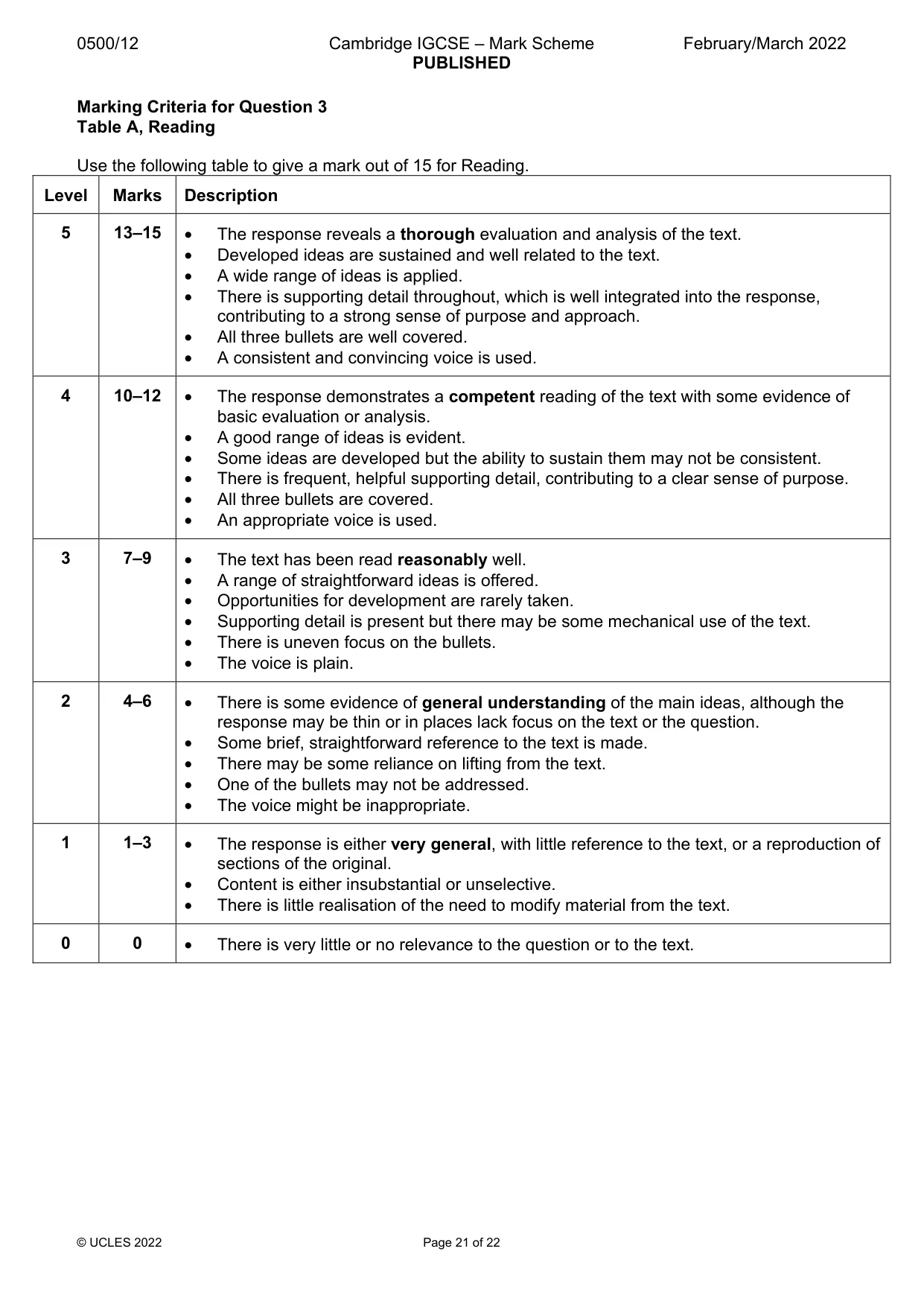Mark scheme, page 21 of 22