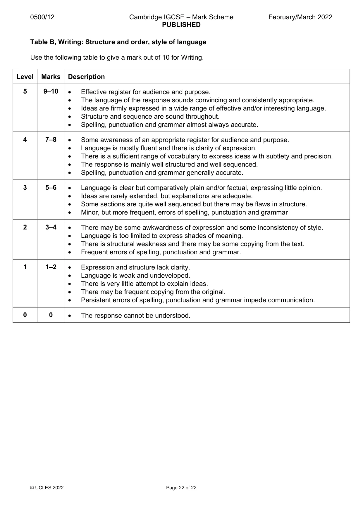 Mark scheme, page 22 of 22