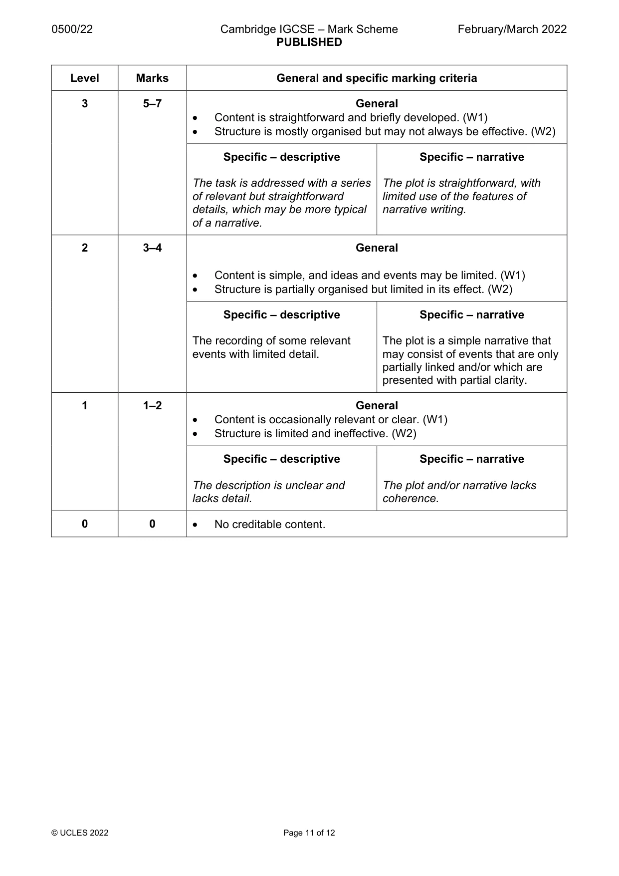 Mark scheme, page 11 of 12