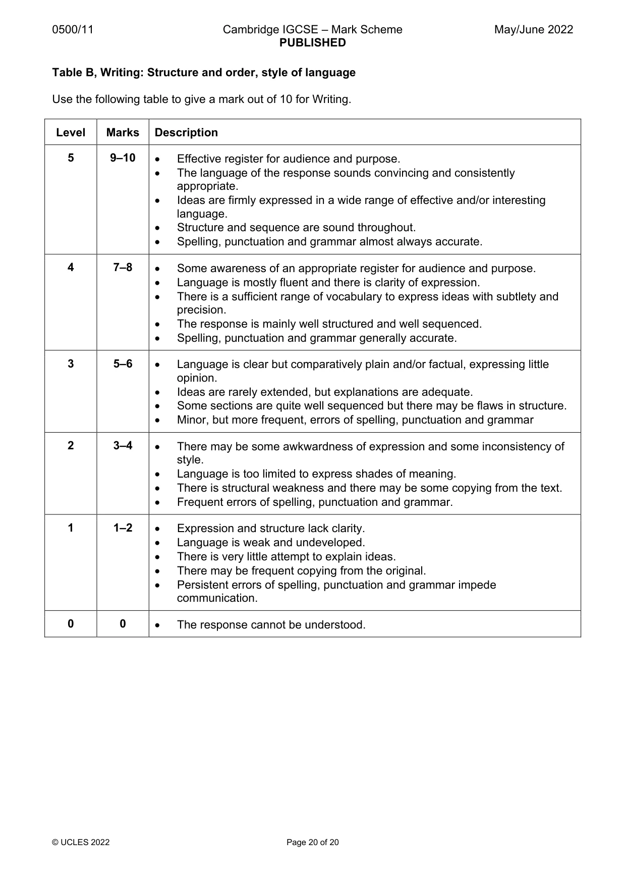 Mark scheme, page 20 of 20