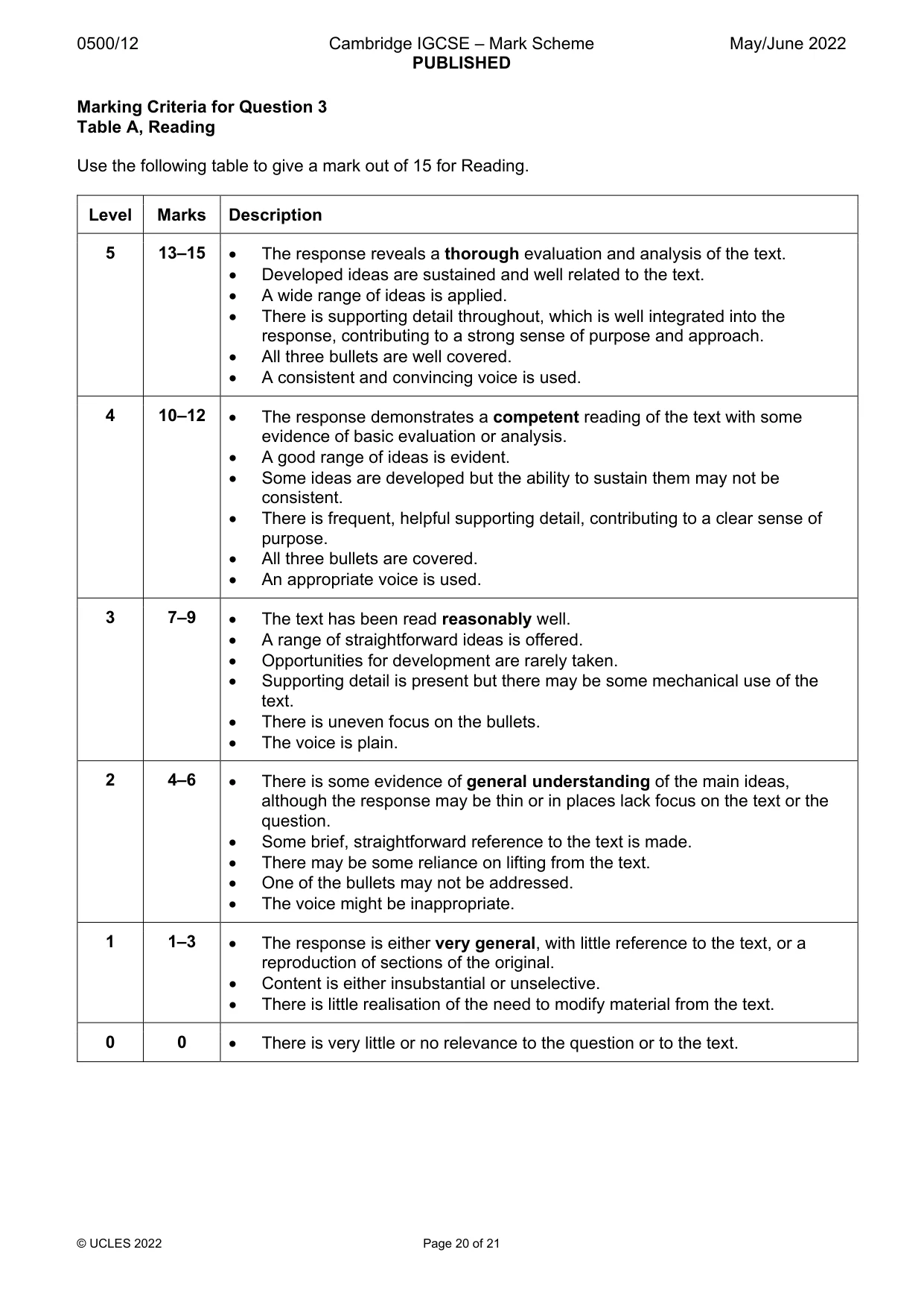 Mark scheme, page 20 of 21