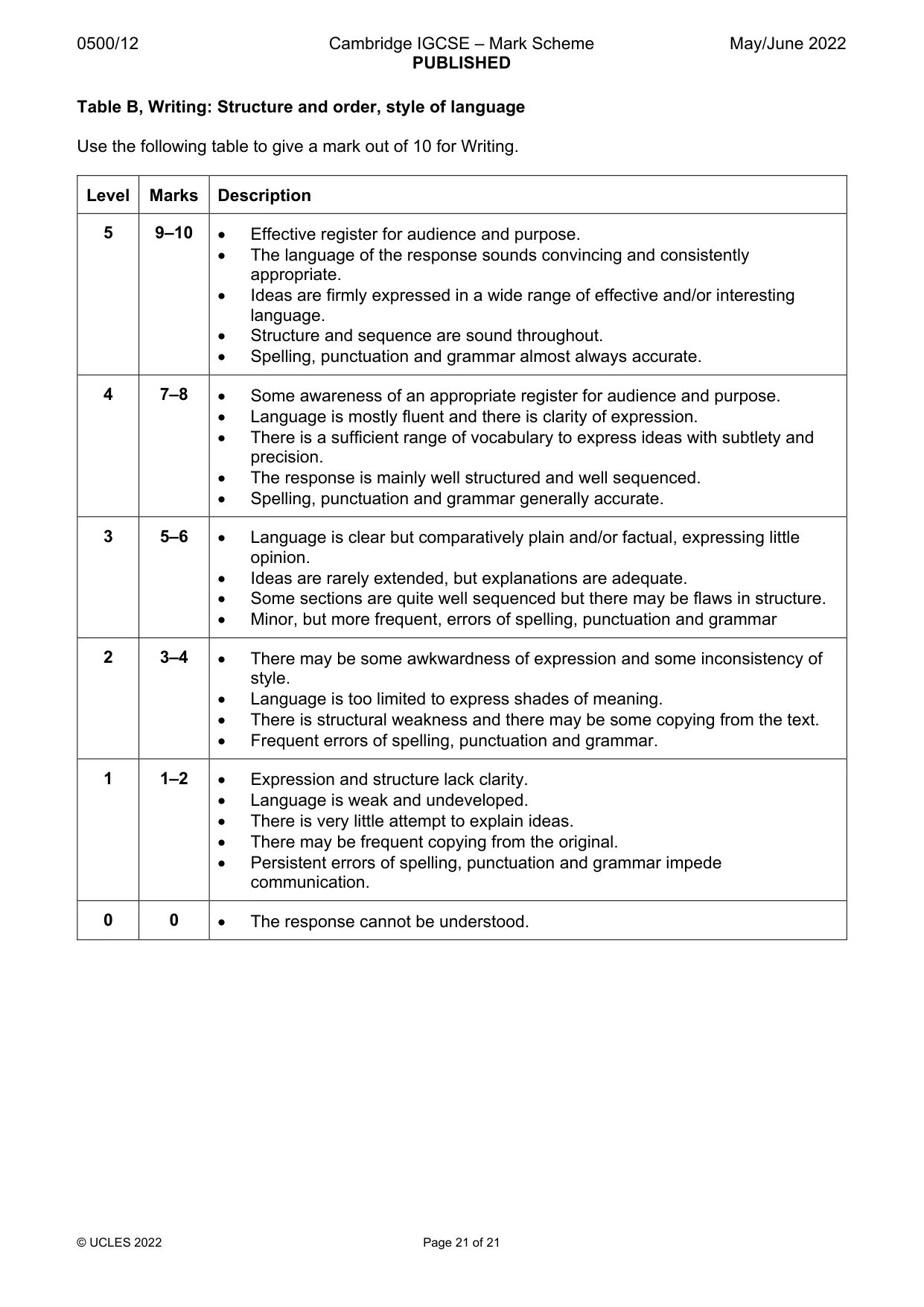 Mark scheme, page 21 of 21