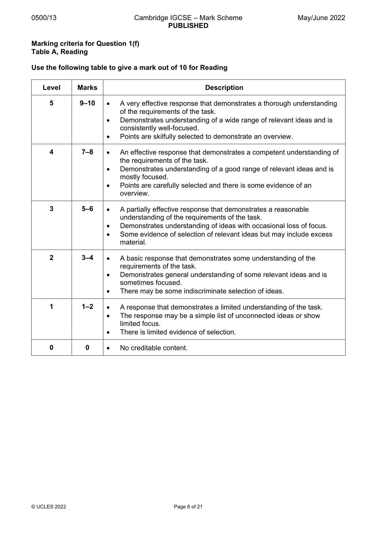 Mark scheme, page 8 of 21