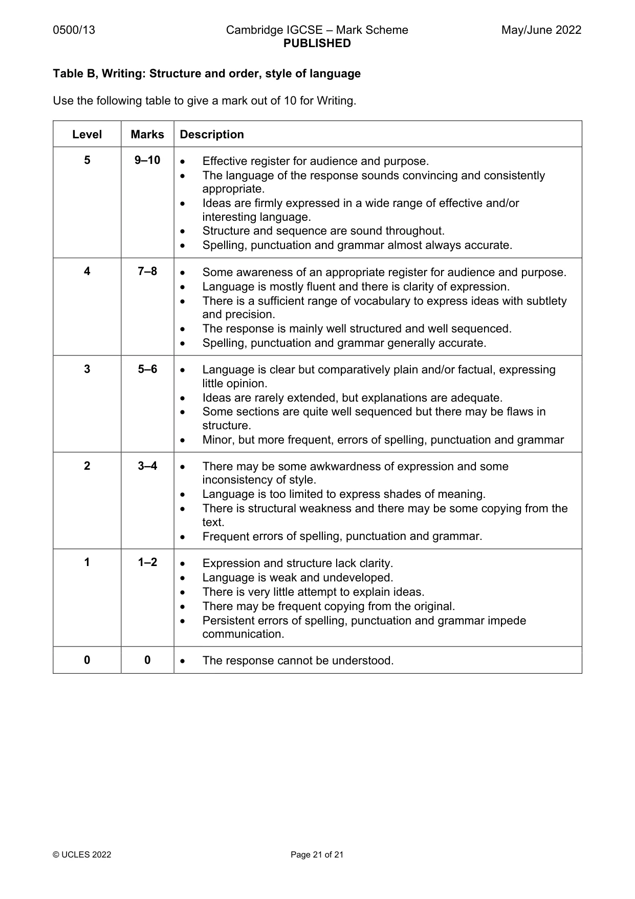 Mark scheme, page 21 of 21
