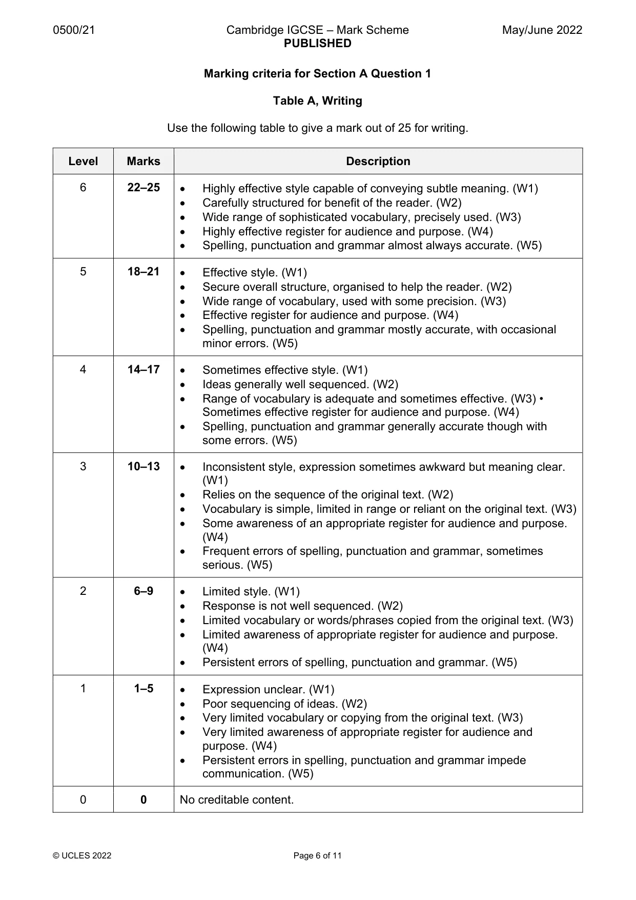 Mark scheme, page 6 of 11