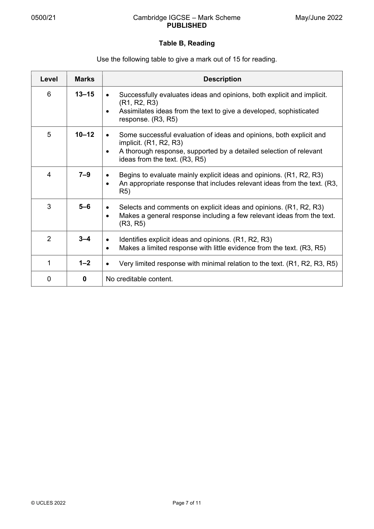 Mark scheme, page 7 of 11