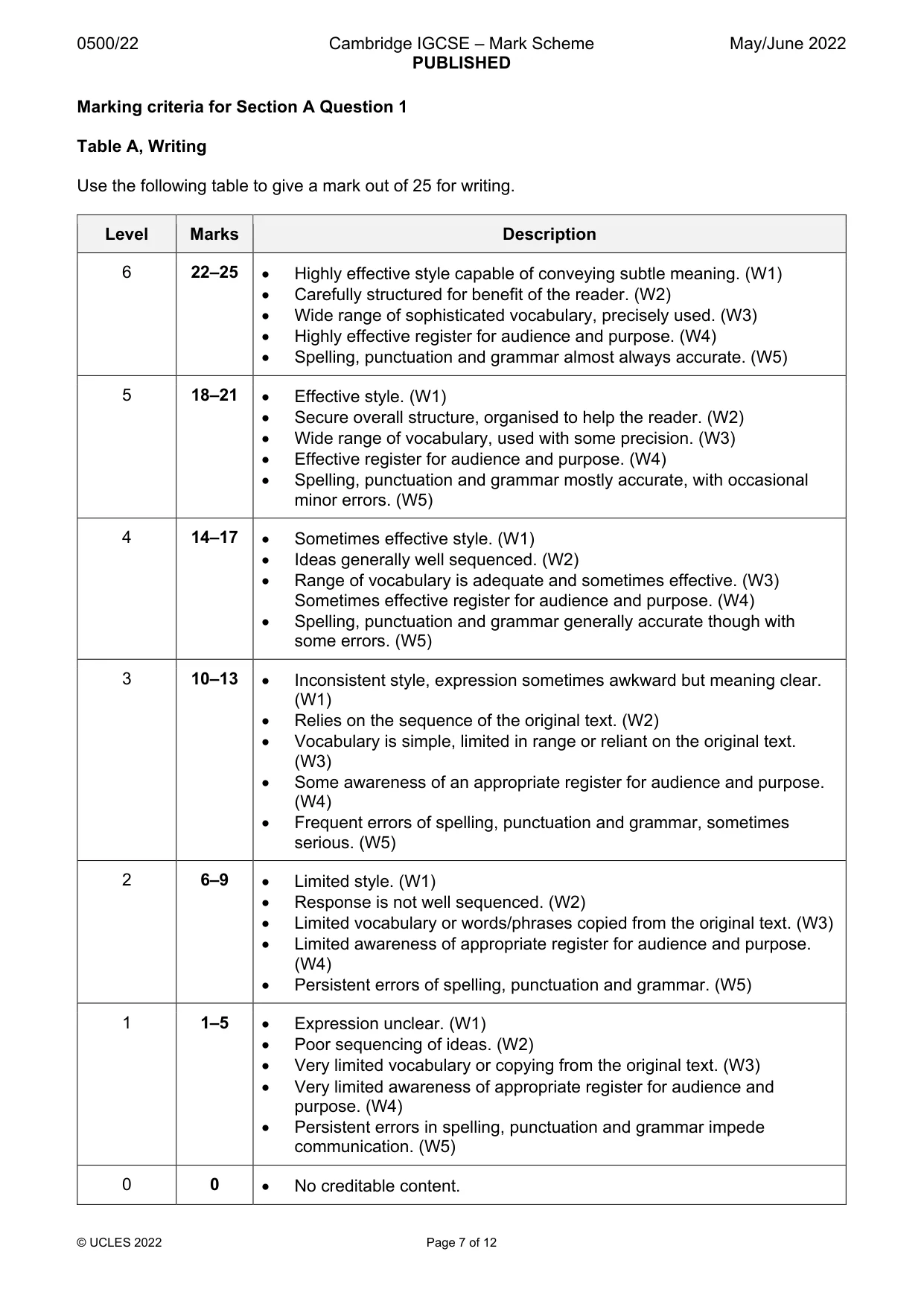 Mark scheme, page 7 of 12