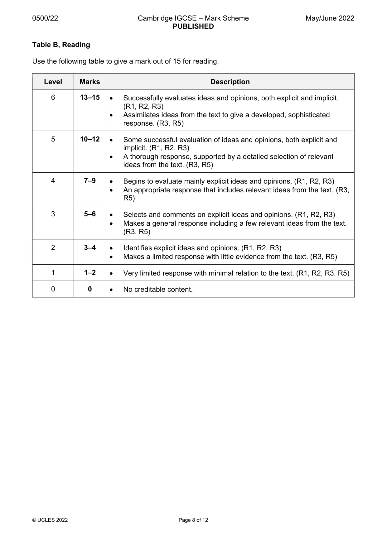 Mark scheme, page 8 of 12