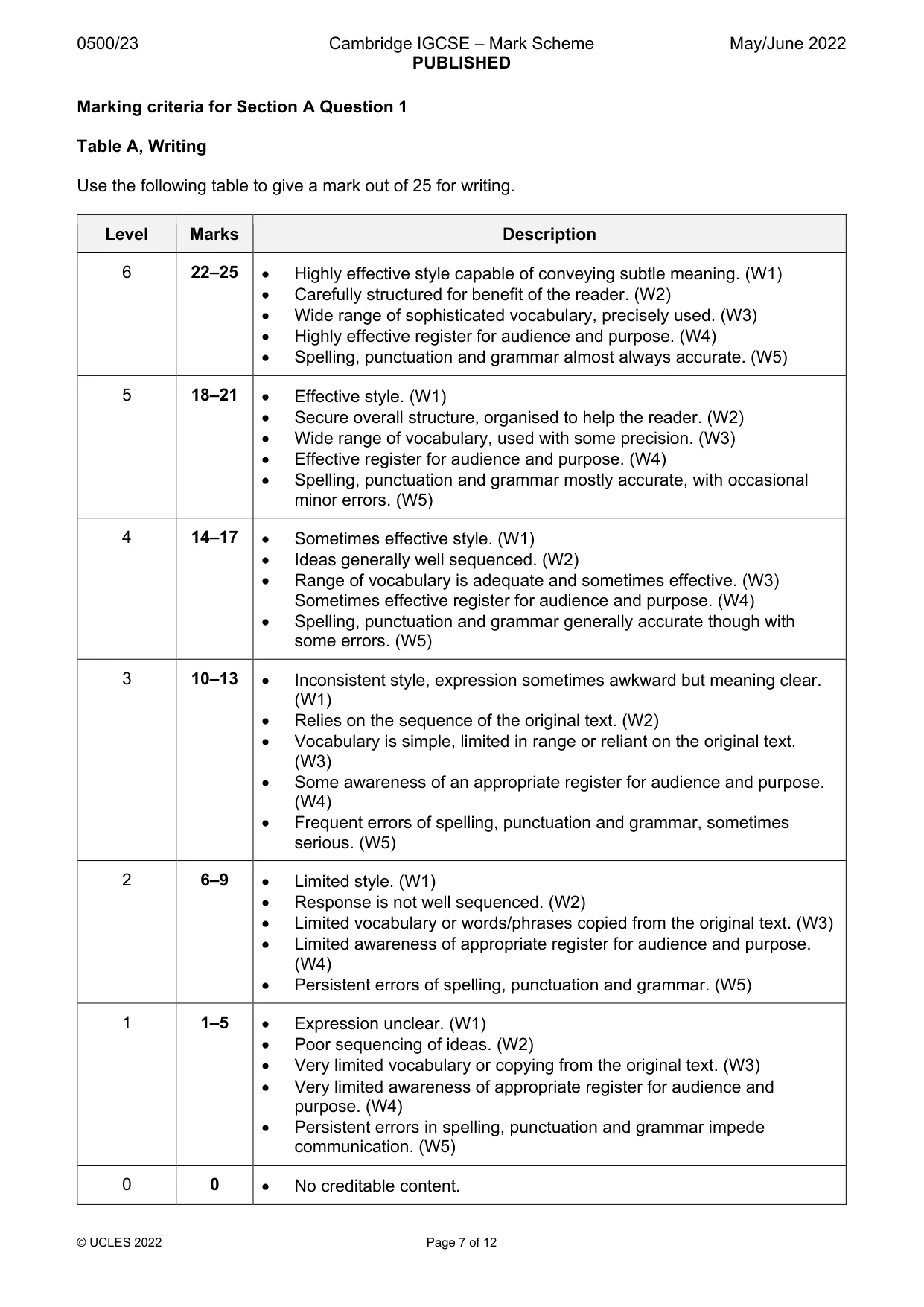 Mark scheme, page 7 of 12