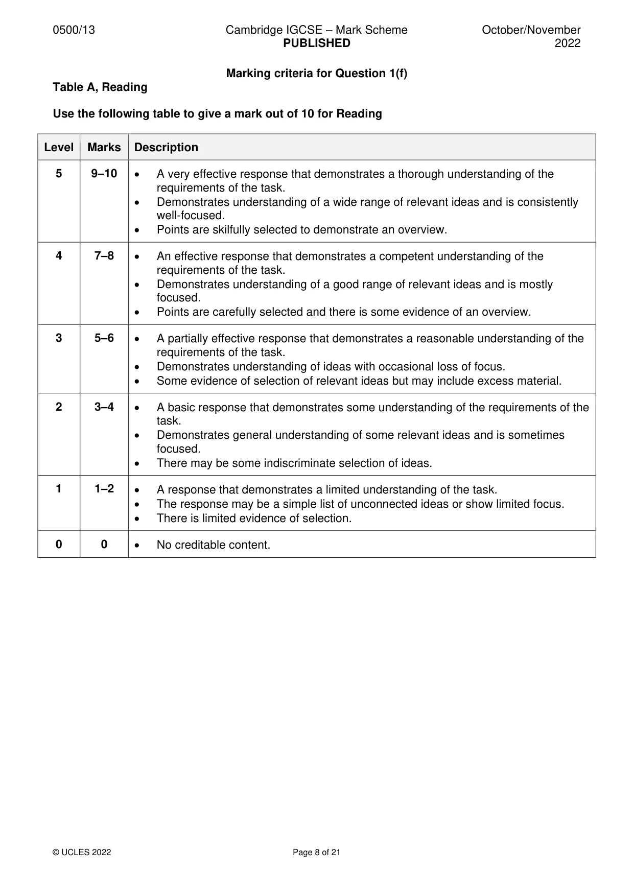 Mark scheme, page 8 of 21