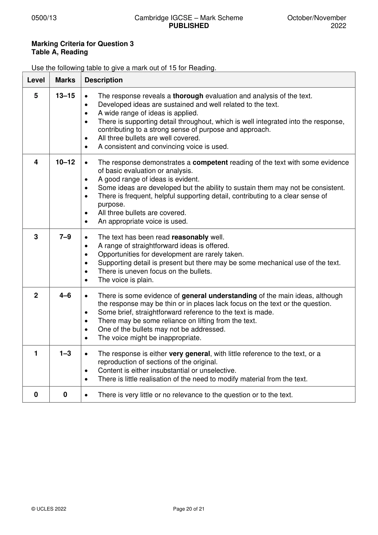 Mark scheme, page 20 of 21