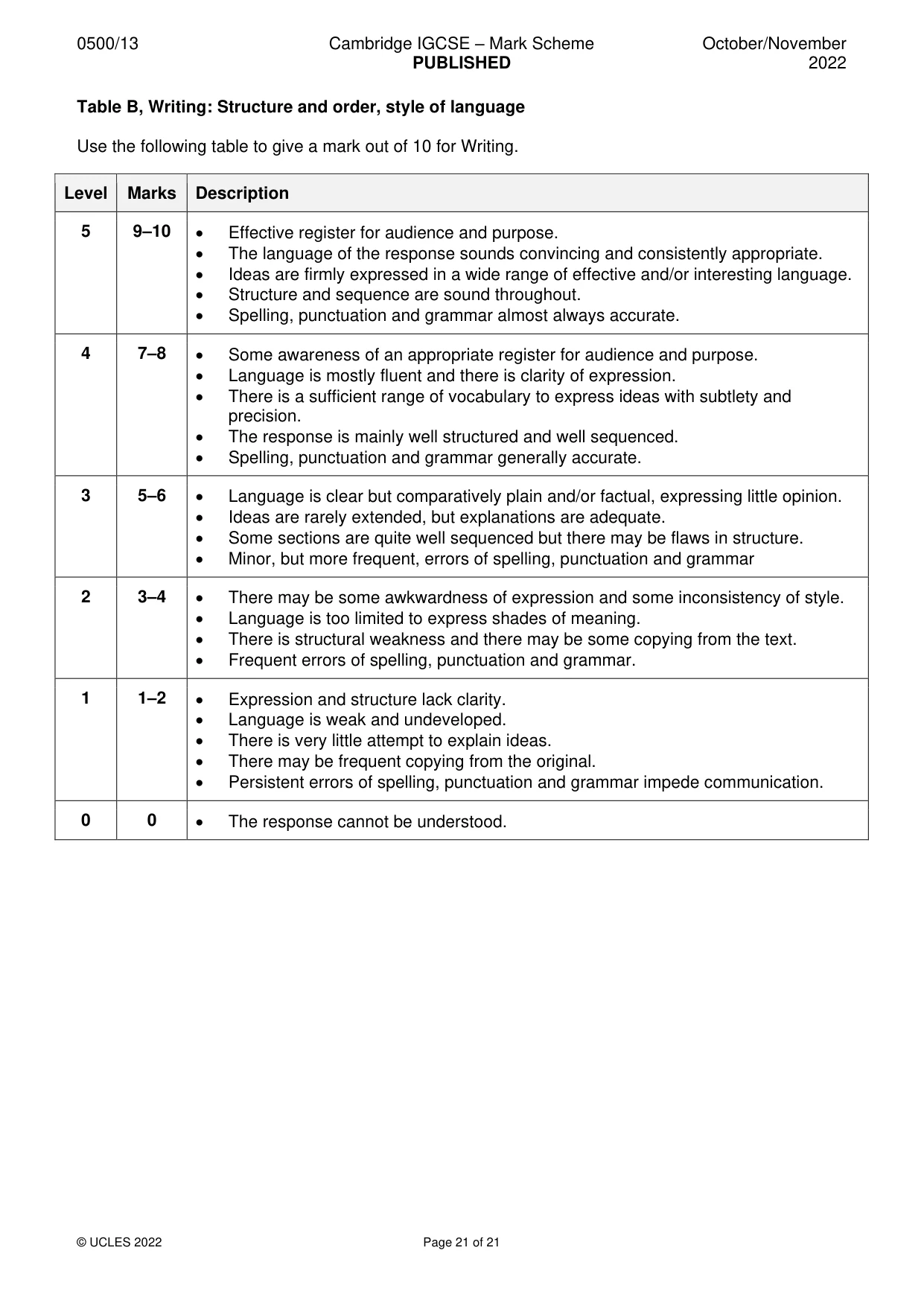Mark scheme, page 21 of 21