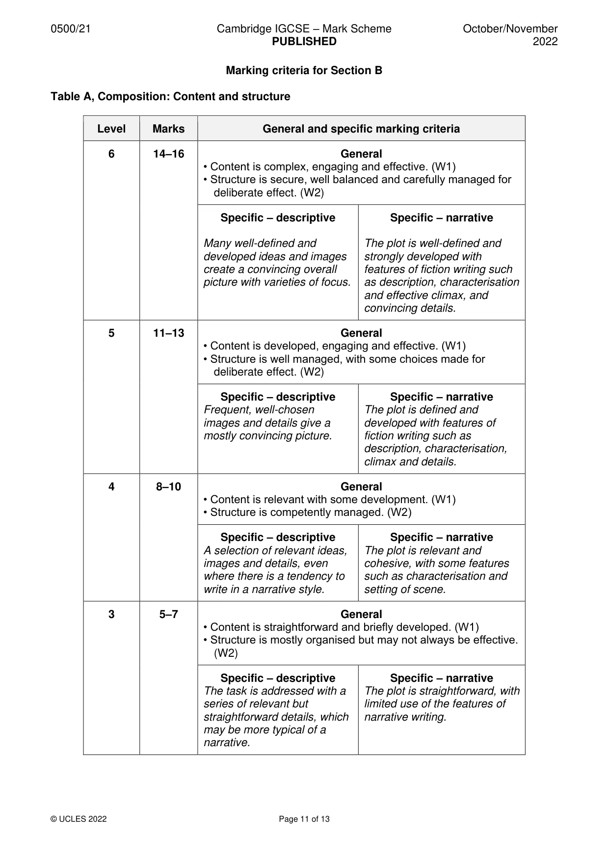 Mark scheme, page 11 of 13
