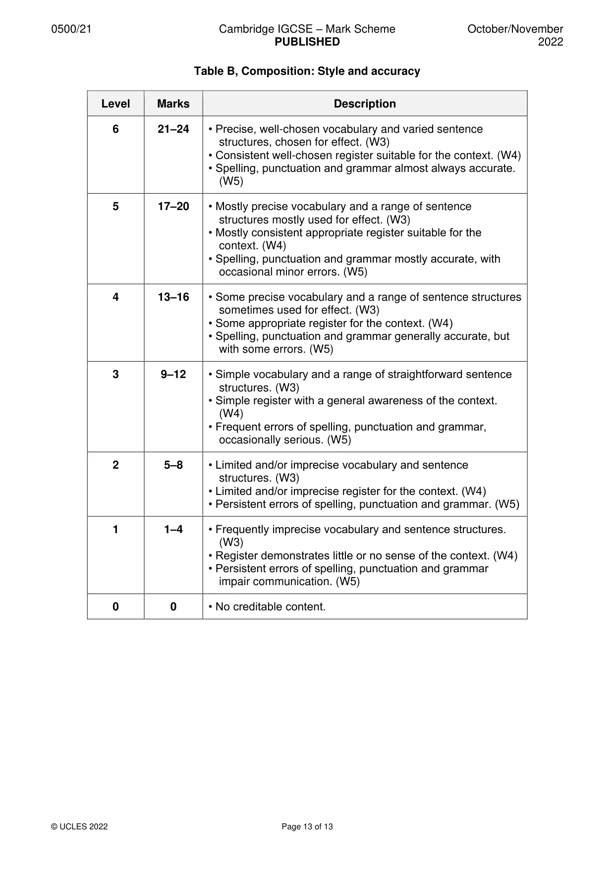 Mark scheme, page 13 of 13