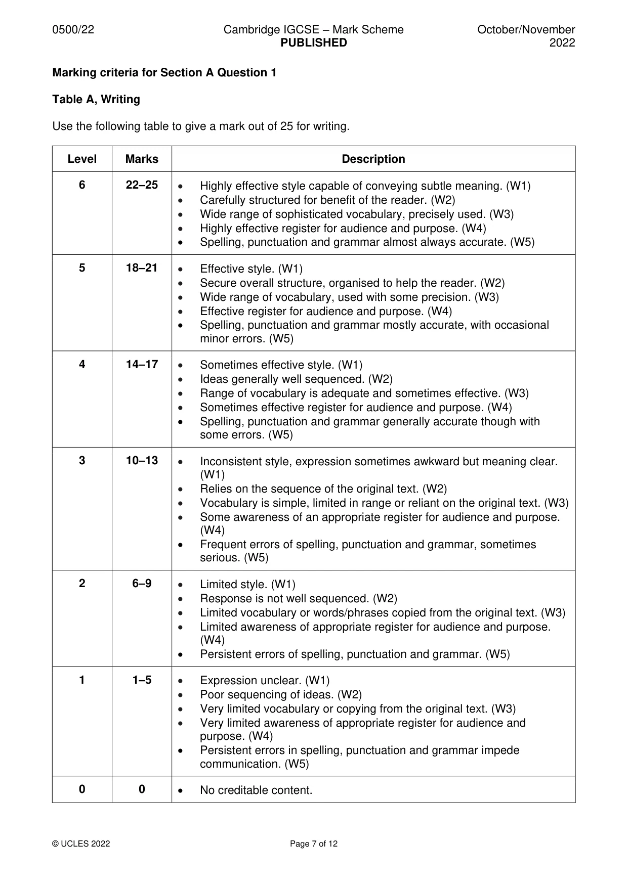 Mark scheme, page 7 of 12