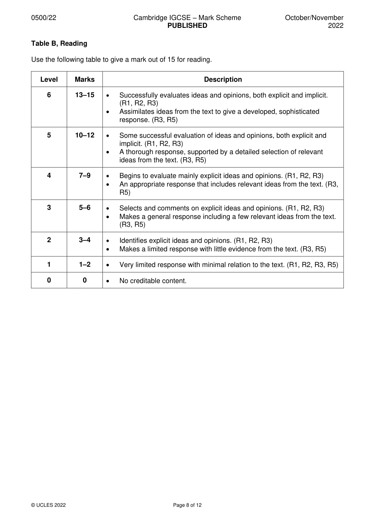 Mark scheme, page 8 of 12
