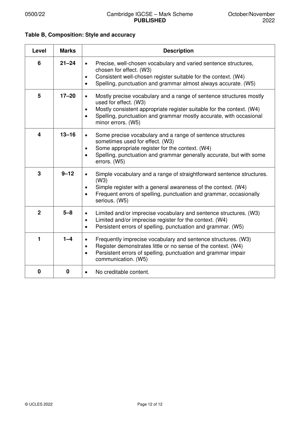 Mark scheme, page 12 of 12