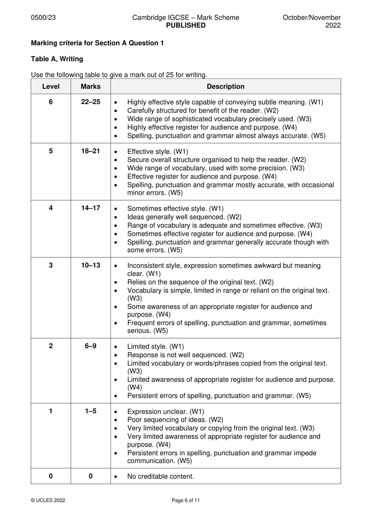 Mark scheme, page 6 of 11