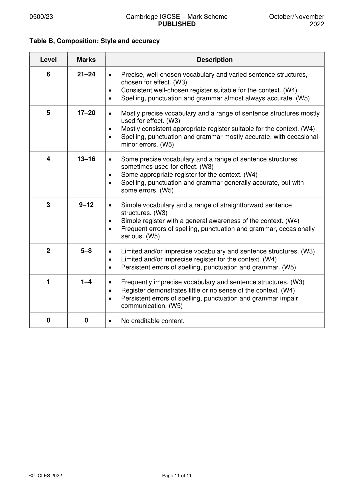 Mark scheme, page 11 of 11