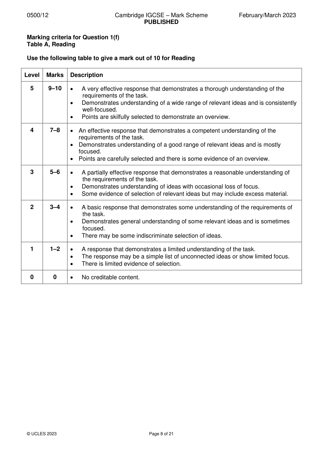 Mark scheme, page 8 of 21