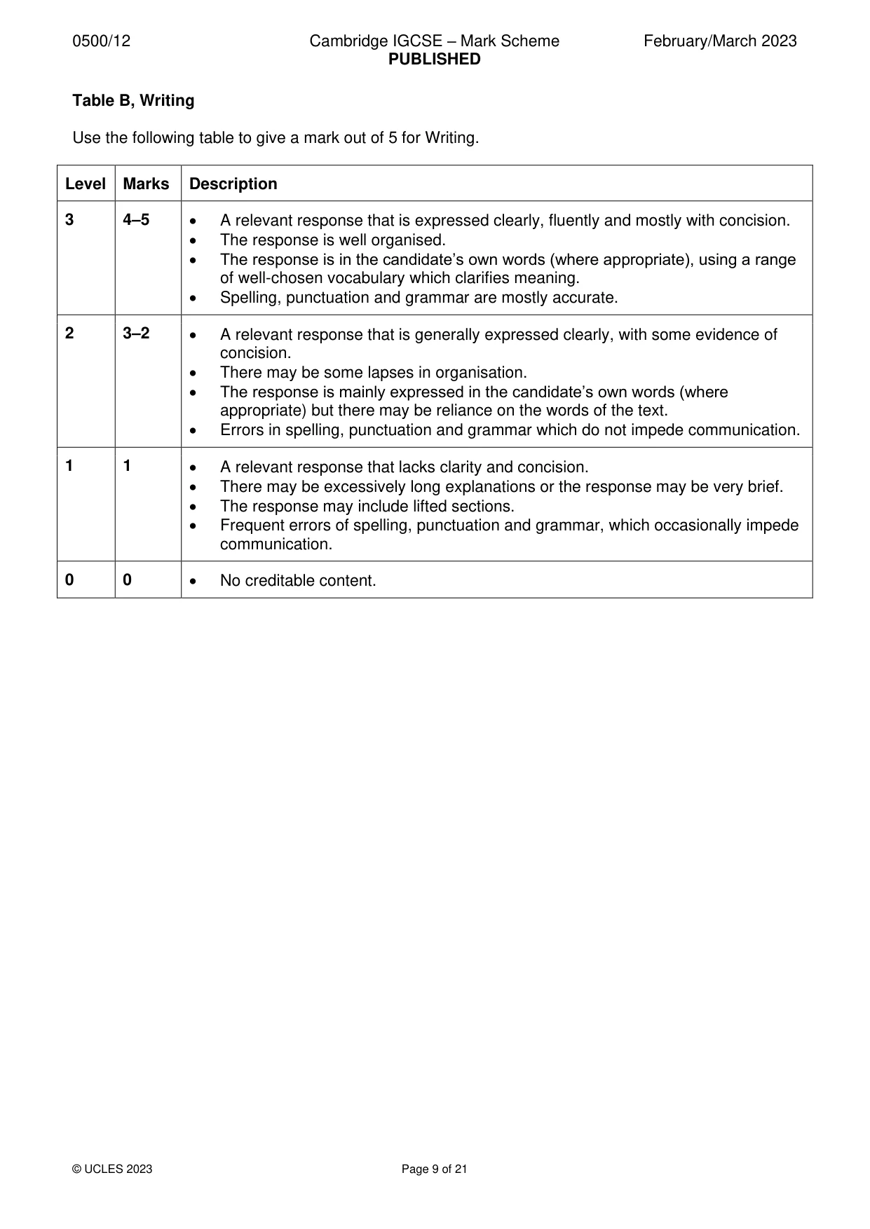 Mark scheme, page 9 of 21