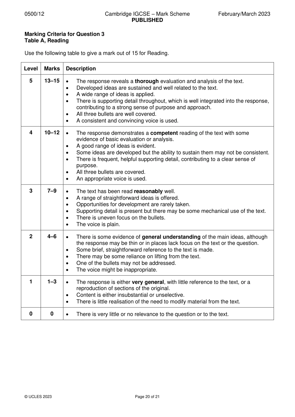 Mark scheme, page 20 of 21