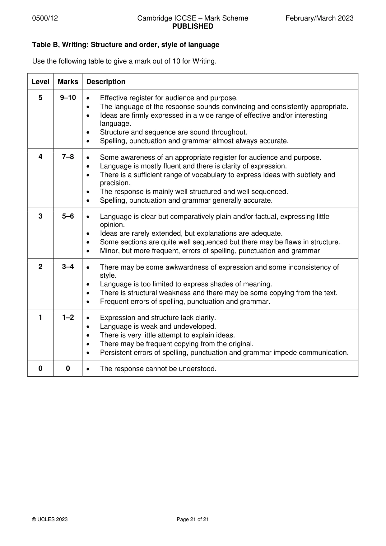 Mark scheme, page 21 of 21