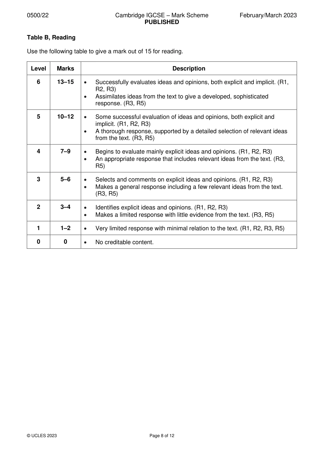 Mark scheme, page 8 of 12