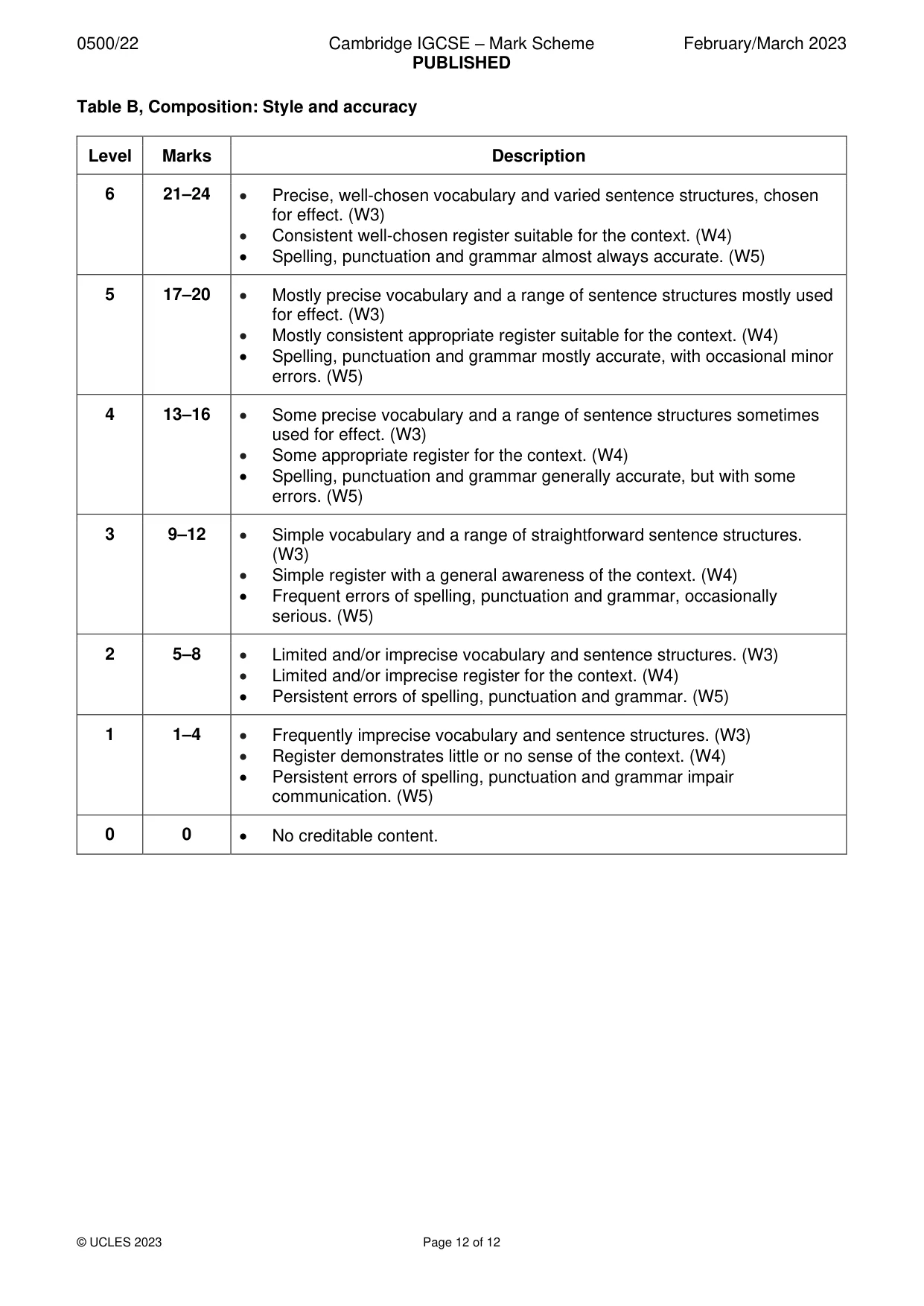 Mark scheme, page 12 of 12