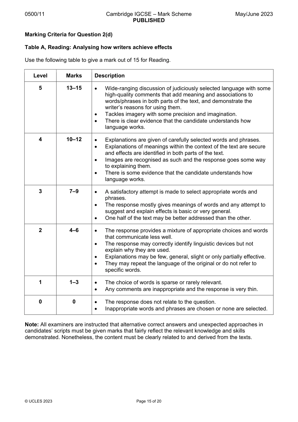 Mark scheme, page 15 of 20