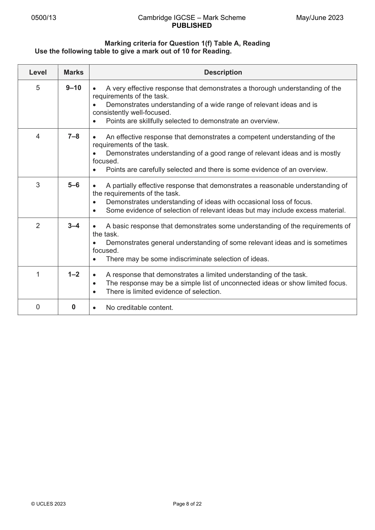 Mark scheme, page 8 of 22