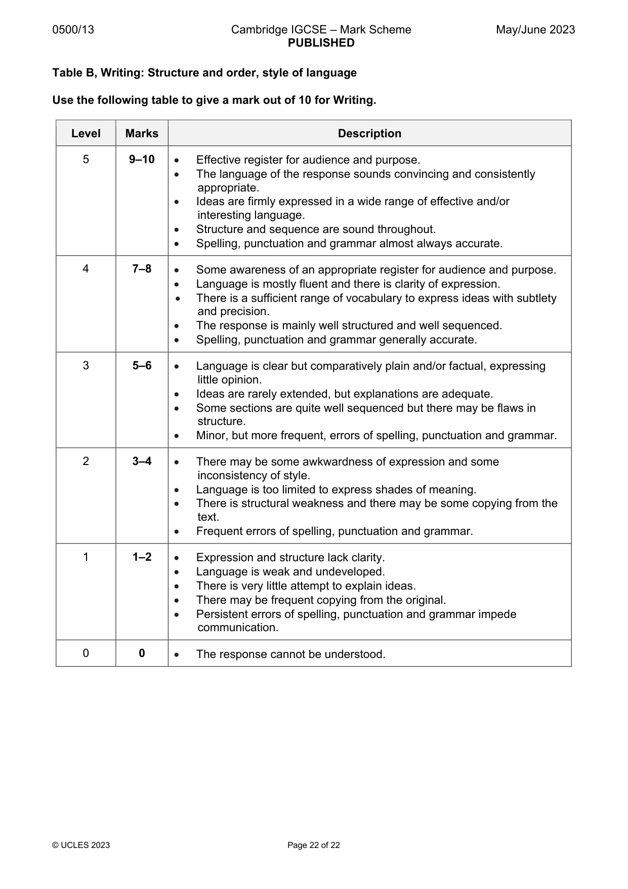 Mark scheme, page 22 of 22
